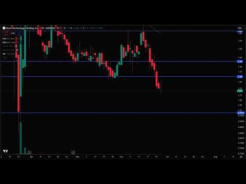 NXTT Stock Analysis Today, Next Technology Holding Inc Stock Prediction | NXTT Stock Price Target