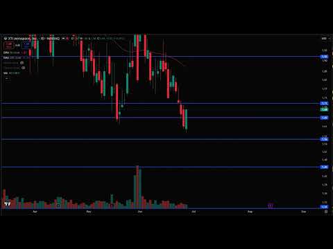 XTIA Stock Analysis Today XTI Aerospace Stock Prediction & Price Target XTIA Stock Forecast & News