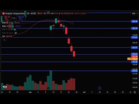 ORCL Stock (Oracle stock) ORCL STOCK analysis ORCL STOCK PREDICTION in ORCL stock news today
