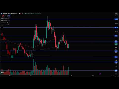 NVAX Stock (Novavax stock analysis) NVAX STOCK PREDICTION & analysis & news today
